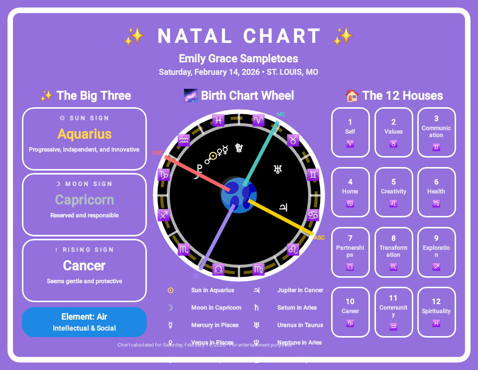 Natal Chart Front