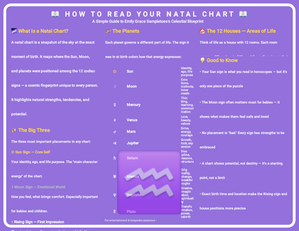 Natal Chart Guide